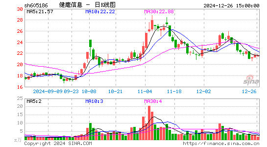 健麾信息