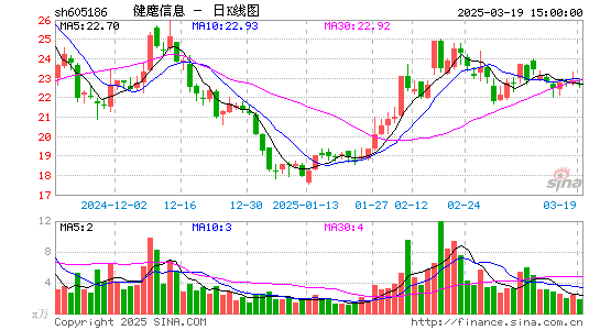 健麾信息