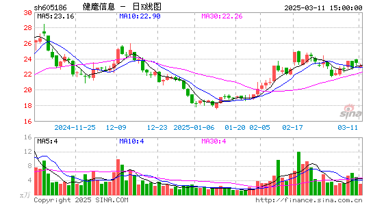 健麾信息