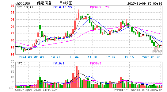 健麾信息