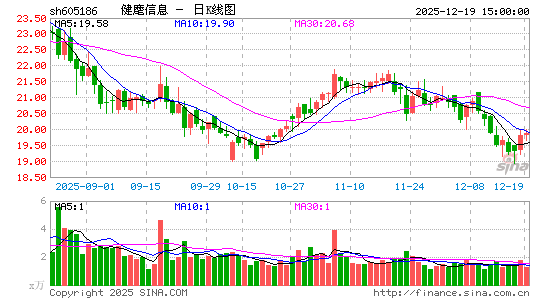 ������Ϣ