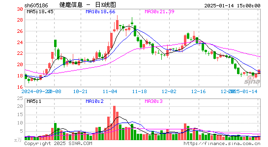 健麾信息