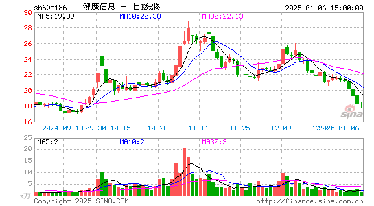 健麾信息