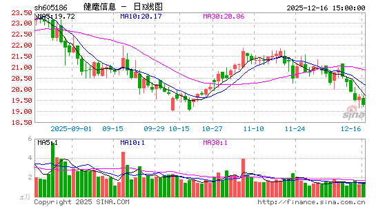 ������Ϣ