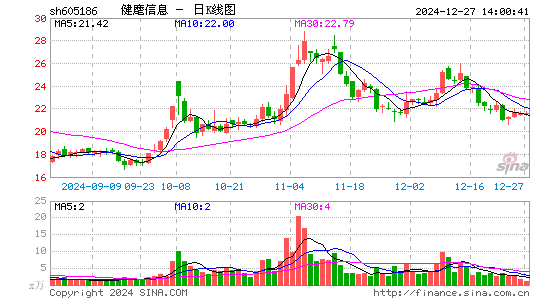 健麾信息