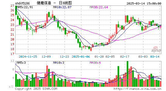 健麾信息