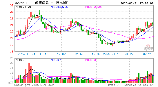 健麾信息