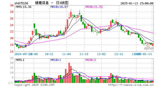 健麾信息