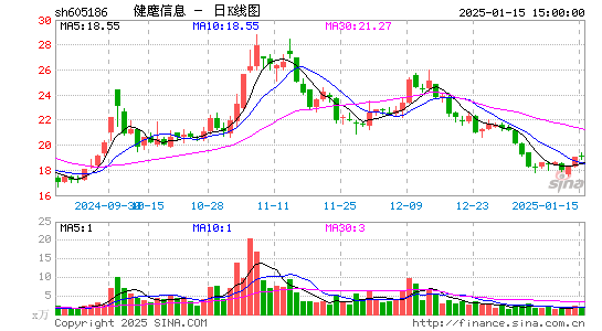 健麾信息