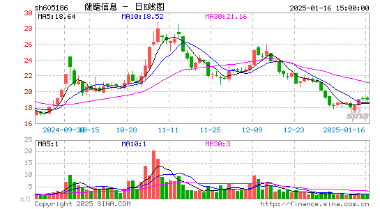 健麾信息