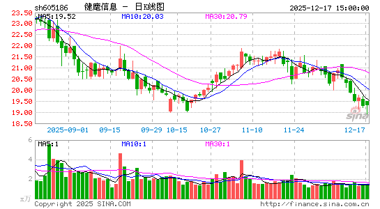 ������Ϣ