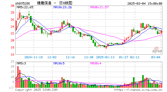 健麾信息