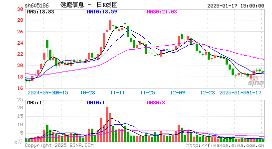 健麾信息