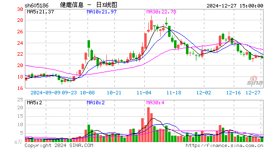 健麾信息