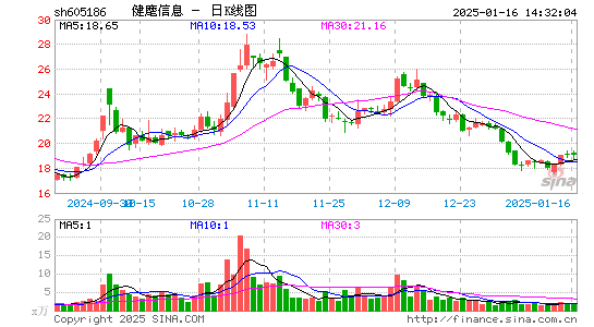 健麾信息