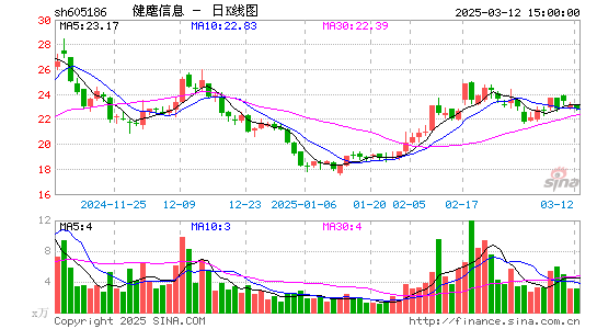 健麾信息