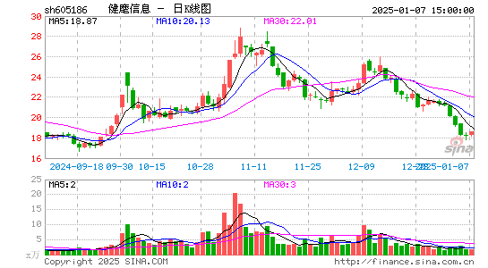 健麾信息