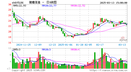 健麾信息