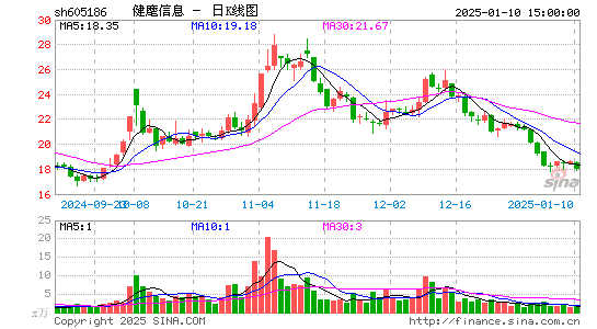 健麾信息