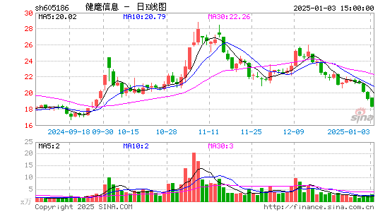 健麾信息