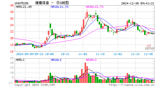 健麾信息