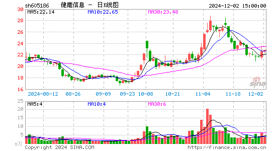 健麾信息