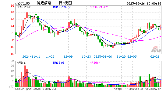 健麾信息