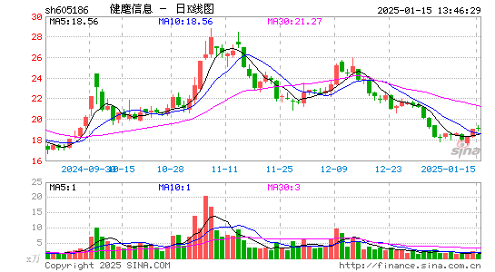 健麾信息