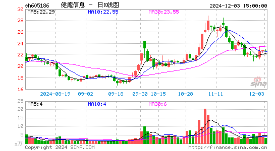 健麾信息