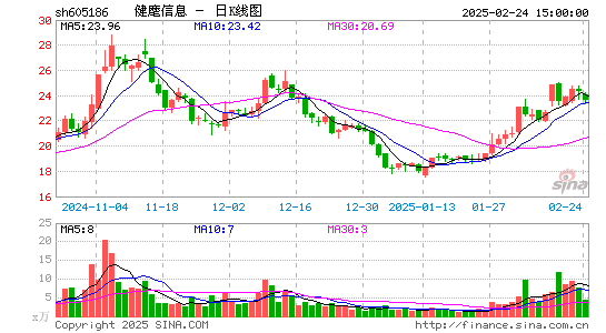 健麾信息