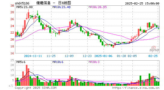 健麾信息