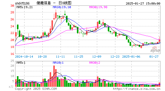 健麾信息