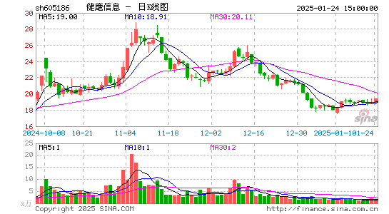 健麾信息