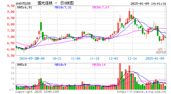 国光连锁