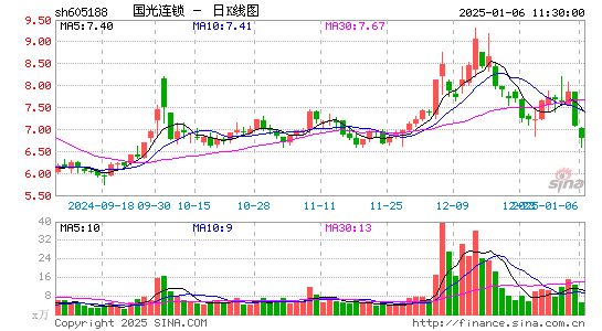 国光连锁