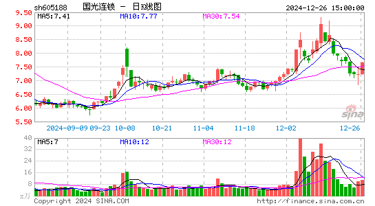 国光连锁