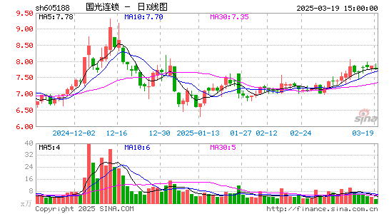 国光连锁