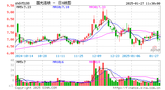 国光连锁