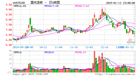 国光连锁