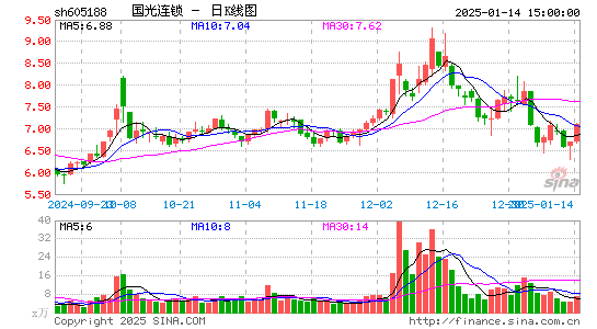 国光连锁