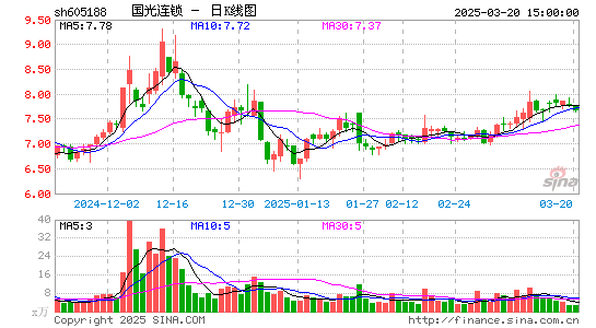 国光连锁