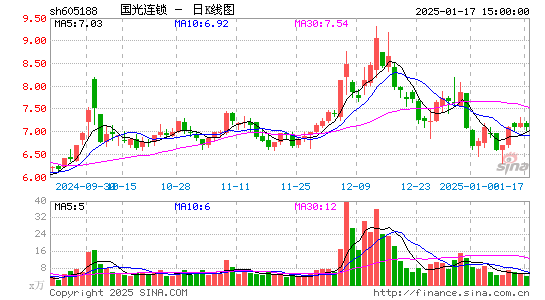 国光连锁