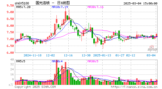 国光连锁