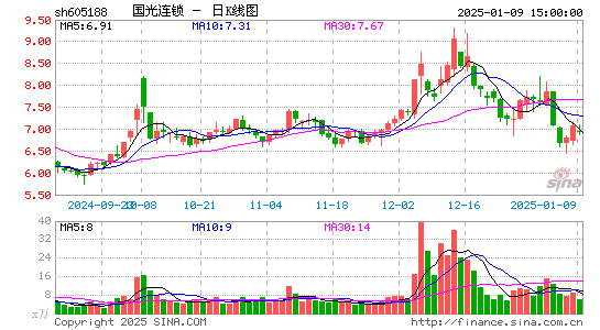 国光连锁