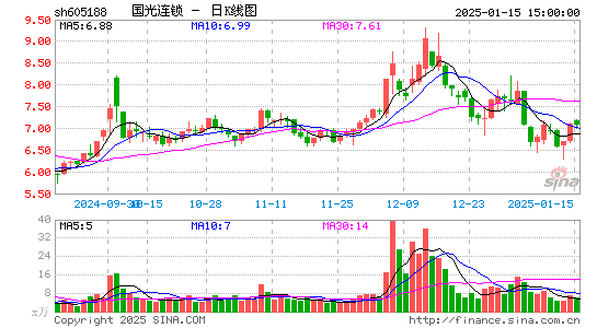 国光连锁