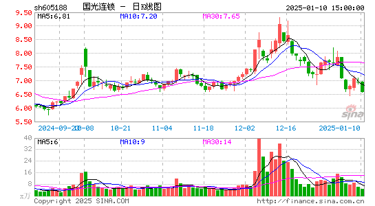 国光连锁