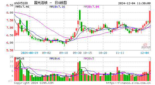 国光连锁