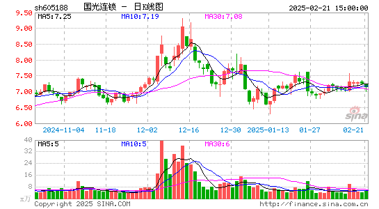 国光连锁