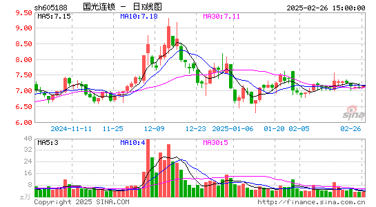 国光连锁