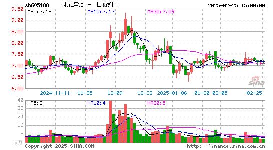 国光连锁